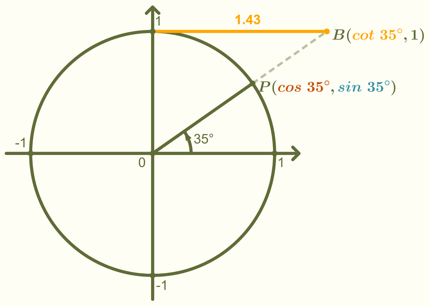 WiskundeHulp Illustratie